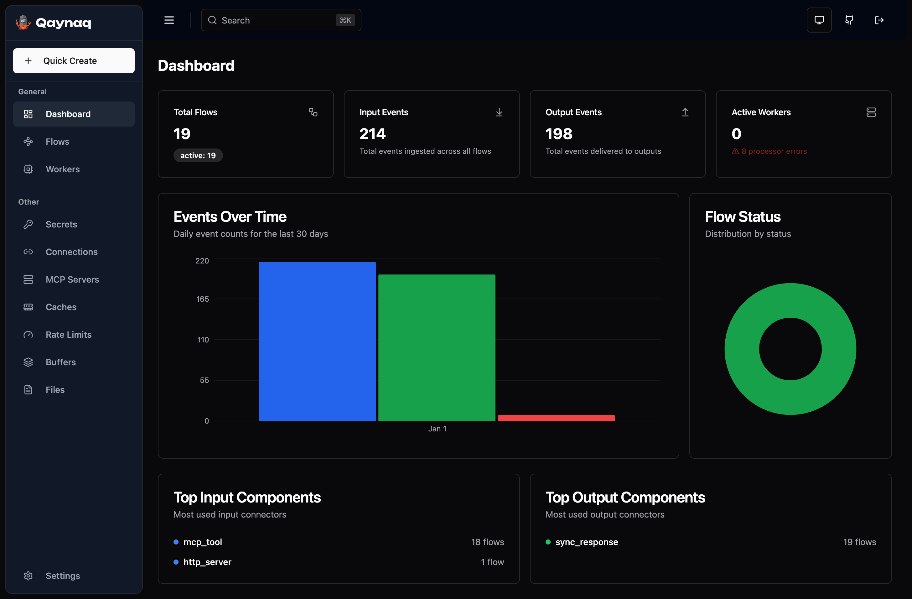 Dashboard